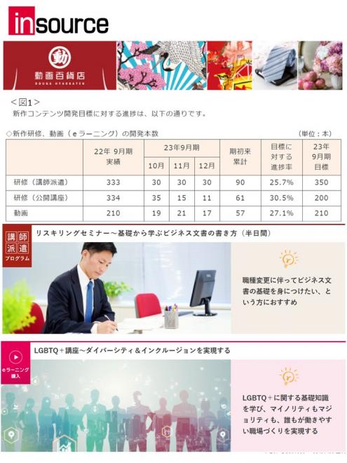 22年12月に新作研修30本、動画17本をリリースいたしました