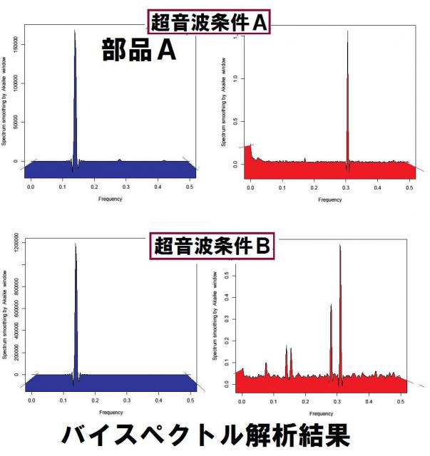 「超音波の非線形特性」を利用した、検査技術を開発 no.2