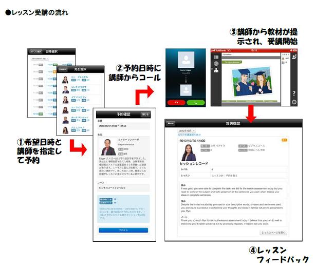 BBT大学が iPad, iPhoneで受講できる オンライン英会話レッスンを提供開始