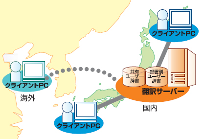 高電社、企業向けイントラネット翻訳サーバー『J-SERVER Enterprise V3』を新発売！