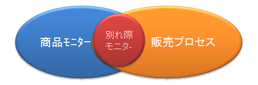 業界初、お試し家電を買うか、返すかの「別れ際モニター」を開始 