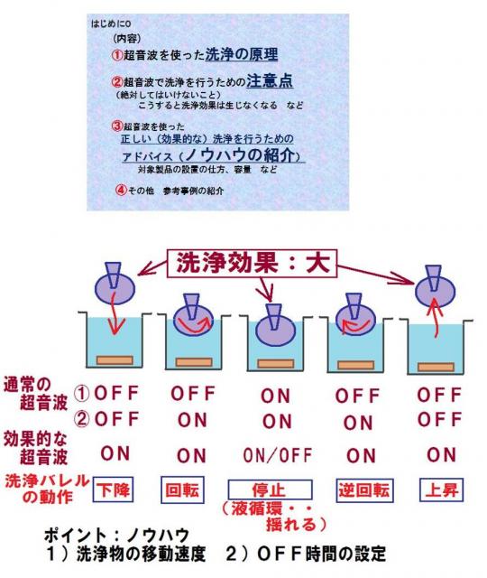 超音波の「基礎」と「計測・解析・制御」と「応用」