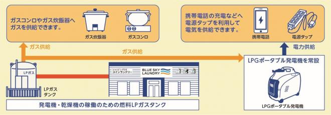 【全国12か所目の災害協定】静岡県藤枝市と 「災害時における資機材等の提供に関する協定書」を締結