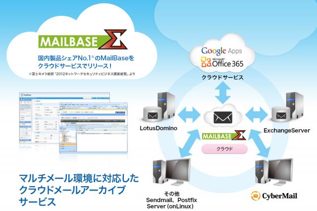 サイバーソリューションズ、クラウド型メールアーカイブサービス『MAILBASE Σ』を提供 
