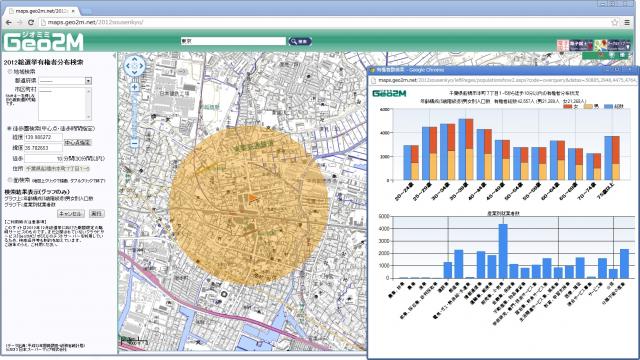 有権者数の年齢分布を地図から検索できる Webサービスを開始しました 