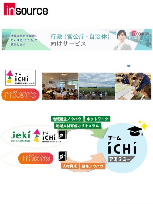 ミテモ株式会社と株式会社ジェイアール東日本企画による協業事業