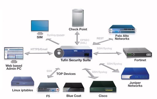 Tufin Security Suite (TSS) 「SecureApp 」販売開始 