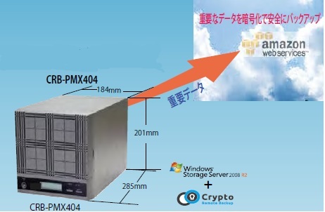 業界初ハードRAID6＋クラウド暗号バックアップ付業務用小型NAS『CRB-PMX404』を販売開始