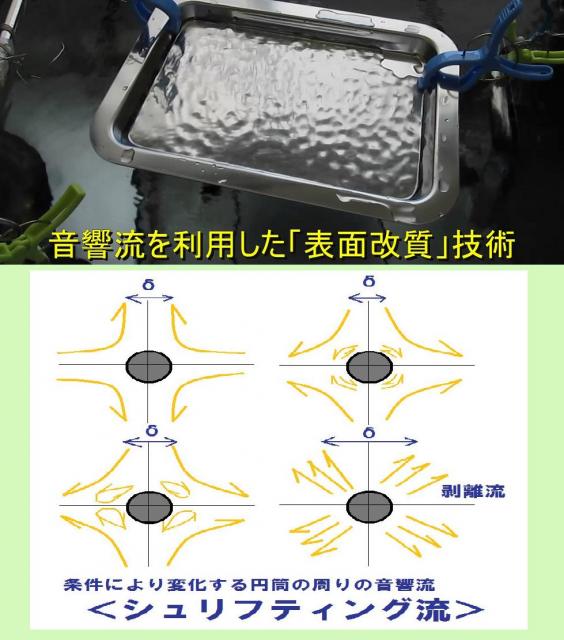 超音波の「音響流」制御による「表面改質技術」