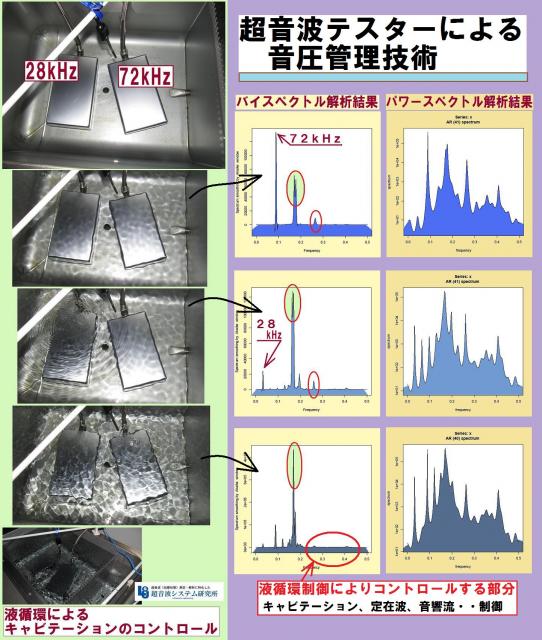 超音波システム研究所のコンサルティング対応 no.3