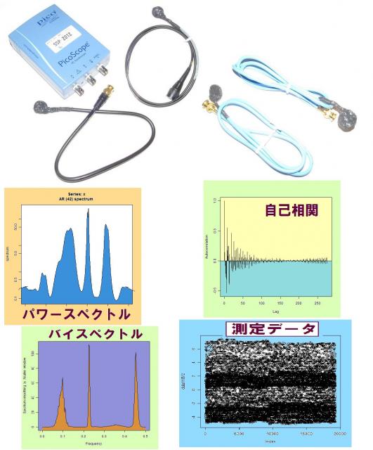超音波の音圧測定解析データを公開