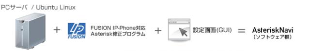 オープンソースPBXソフトウェア「Asterisk」に対応した新しい修正プログラムを提供開始