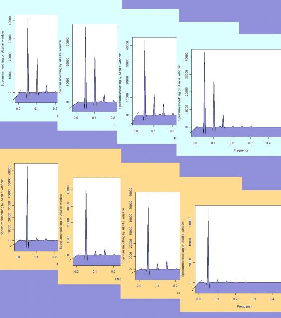 超音波のダイナミック特性を解析・評価する技術を開発