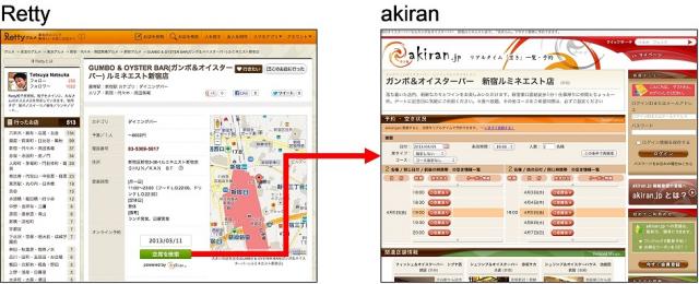 リアルタイムオンライン予約「akiran.jp」とRettyが連携をスタート