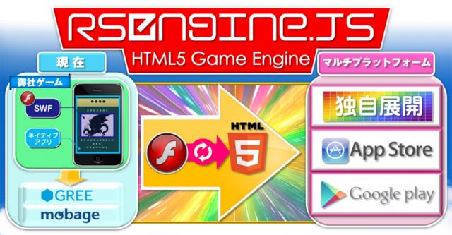 【Release】Flash⇒HTML5変換サービス“ご利用社数50社を突破”(リアルサムライ)