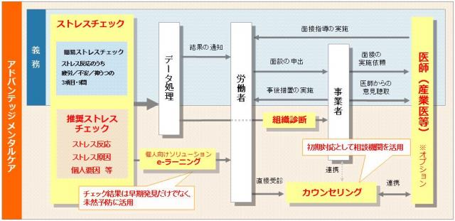 メンタルヘルス対策スタートアッププログラム、4 月より販売開始