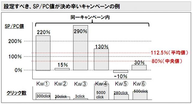 アイレップ、業界最速※！Googleエンハンストキャンペーンの移行支援ツールを研究/開発！