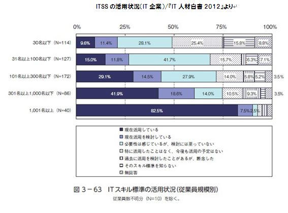 NET社、客観テスト型スキル診断「ITSSレベルチェッカー」企業活用事例紹介セミナーを4／23に開催