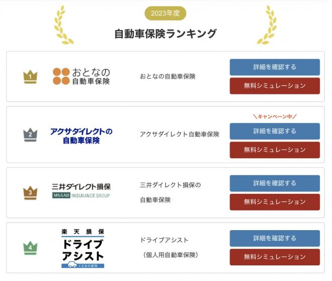 2023年4月最新版！【ネット完結型の自動車保険人気ランキング】