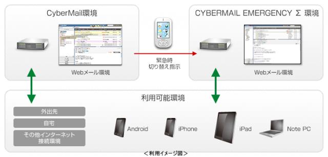 昭栄化学工業社、戦略的メール環境の構築とBCP対策で、サイバーソリューションズを採用