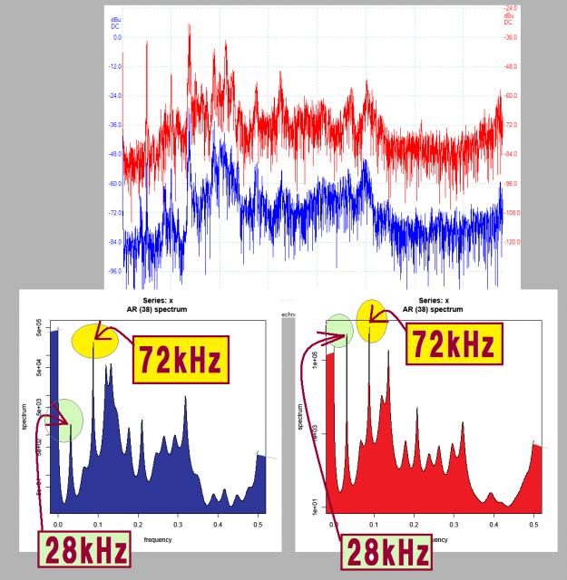 YouTubeに投稿した超音波技術動画の数が、９５００に達しました