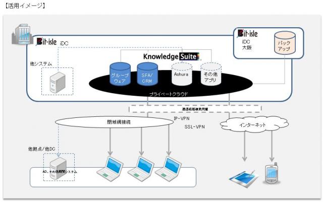 『Knowledge Suite on Private Cloud』正式リリース