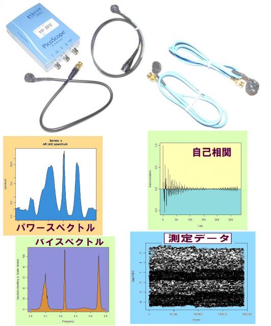 超音波の音圧・振動データから、新しい超音波利用を導く