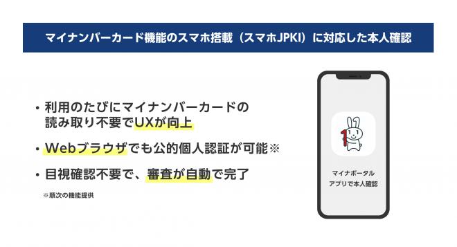 マイナンバーカード機能のスマホ搭載に対応した本人確認方式を提供