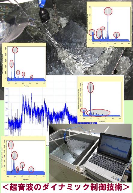 超音波装置（洗浄機・・）の最適化技術を開発