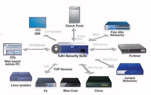 Tufin Security Suite（TSS）R13-1販売開始