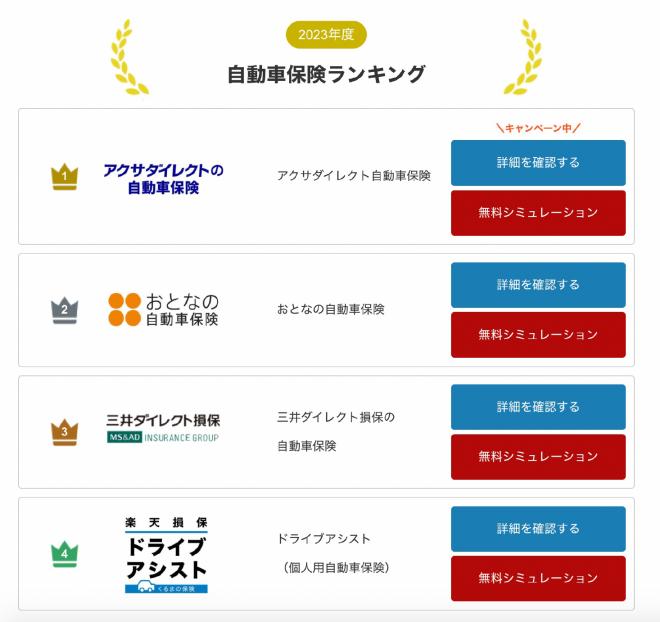 2023年5月最新版!【ネット完結型の自動車保険人気ランキングTOP4を発表】