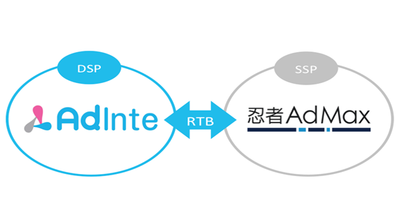 スマートフォン広告配信プラットフォームAdInte（アドインテ）が忍者AdMaxとRTB接続