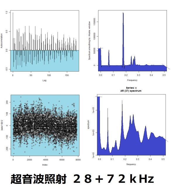 「超音波の非線形現象」を目的に合わせてコントロールする技術を開発