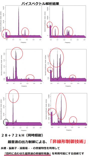 超音波水槽と液循環の最適化技術を開発