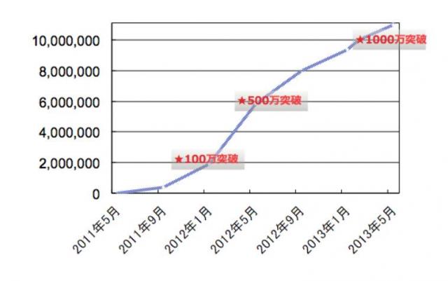 祝11,111,111本Arrow！ 11,111,111円で販売＆参加者にプレゼントキャンペーン