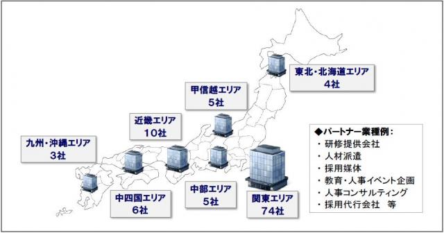 ビジネスパートナー100社突破、業界に先駆けて全国に販売網展開