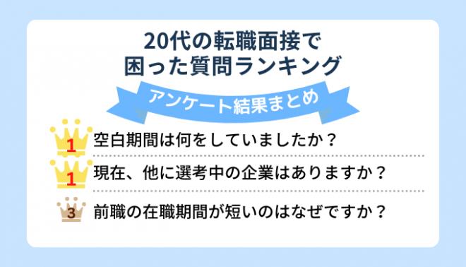 20代の転職面接で困った質問ランキング〜 20代の転職経験者にアンケート調査実施 〜