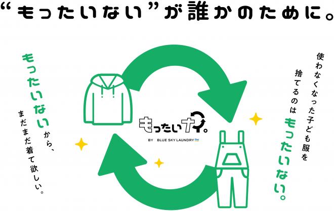 “もったいない”が誰かのために。コインランドリーで衣料品回収・受け取りを開始