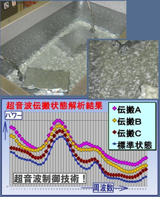 超音波伝搬状態のダイナミック制御技術