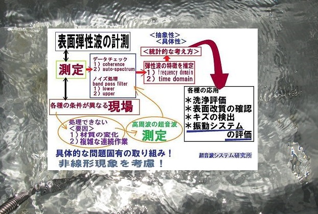 超音波洗浄の新しい「評価技術」を開発