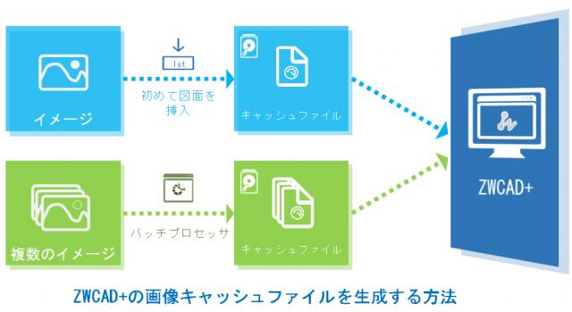 ZWCAD+はラスターイメージ処理を改善し画像操作を間単に