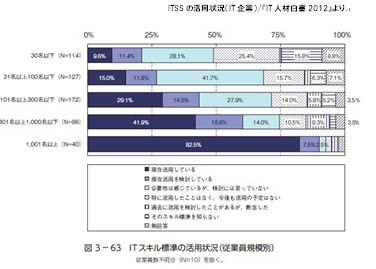 NET社、客観テスト型スキル診断「ITSSレベルチェッカー」企業活用事例紹介セミナーを7／11に開催