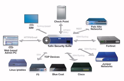 先端技術研究所 Tufin Security Suite（TSS）R13-2販売開始