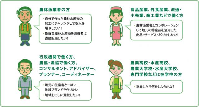 民間団体として初の試み「食プロ（食の６次産業プロデューサー）」認定教育機関