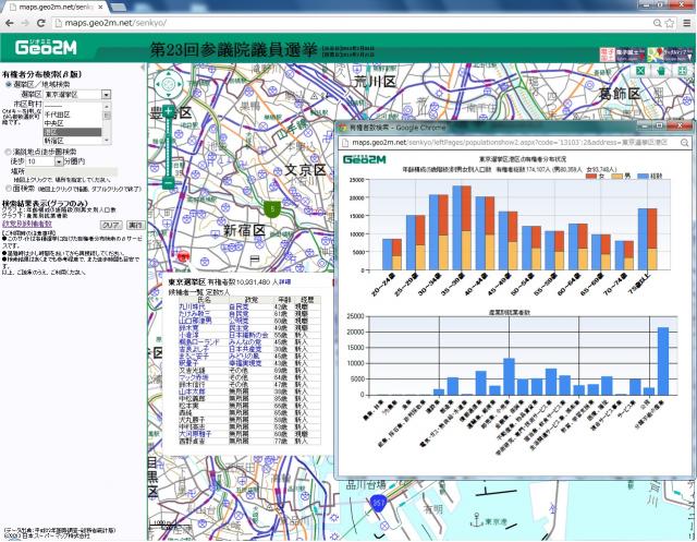 地図から検索できる第23回参議院議員選挙Webサービスを開始しました