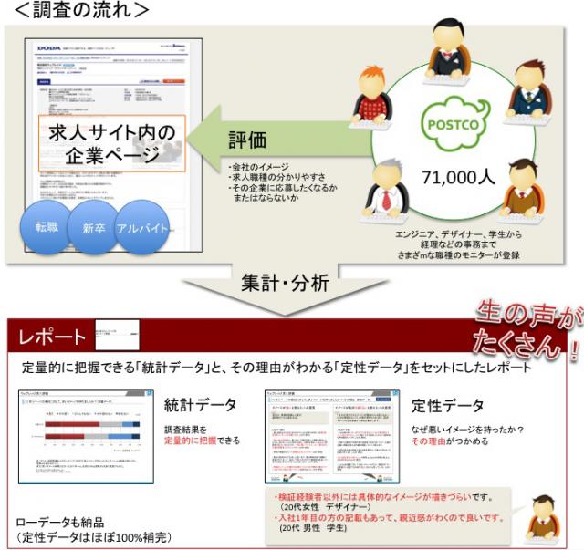 「うちの求人サイトってどう？」 採用したい職種に聞ける！ 『求人ページ調査パッケージ』テスト販売開始