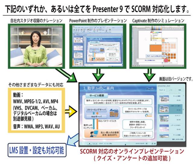 Adobe Presenter 9によるeラーニングコンテンツ受託制作を開始