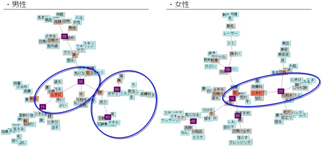 「OKWave」の質問から見る 『コスメ・スキンケア』に関する疑問・相談を調査