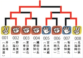 抽選の透明性を確保した「オンライン懸賞抽選システム」のビジネスモデル特許を取得