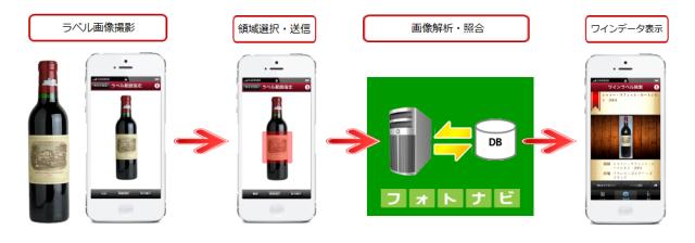ラベル画像からワインを検索　ワイン情報アプリ「Wine it!」リリース開始